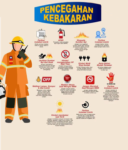 Pencegahan Kebakaran